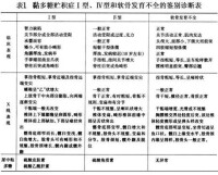 黏多糖貯積症Ⅴ型