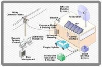 國家能源智能電網（上海）研發中心