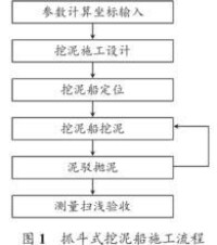 抓鬥式挖泥船