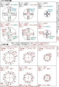 三代夸克及三代輕子-結構模型圖