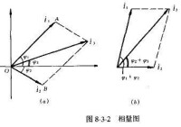 相量圖