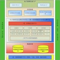 金智科技