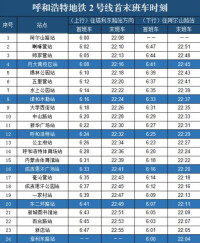 呼和浩特地鐵2號線