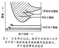 金屬電子論