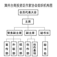 漳州台商投資區作家協會