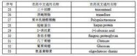 表B.1 豁免制定食品中最大殘留限量標準的農藥名單 （續）