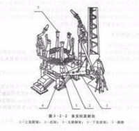 多支柱發射台