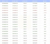 白銀ETF持倉量