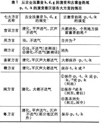 《廈門音系》