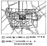西安城市規劃