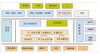 圖VRP-1 VRP體系結構示意圖