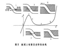 隧道效應