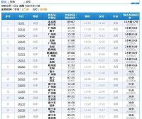 賓陽站動車時刻表