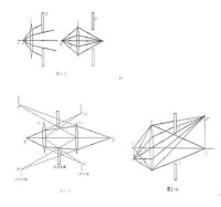 放大鏡原理圖