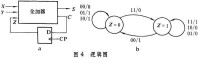 數字邏輯