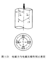 圖1-21—1-22