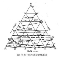 錳硅合金