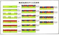 雙極型集成電路