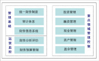 企業財務文化