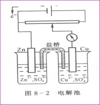 電分析化學