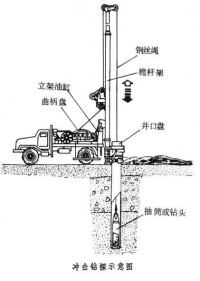 衝擊試驗