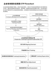 企業培訓流程圖