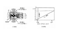 節氣門位置感測器