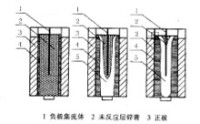 鹼性鋅錳電池