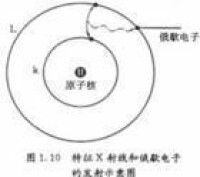 俄歇效應