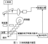 X射線熒光光譜分析[一種X射線分析]