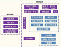 融資渠道圖片