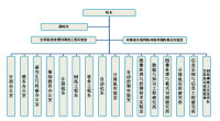 河南大學計算機與信息工程學院