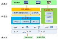 專網通信