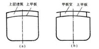 上層建築[船舶名詞]