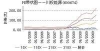 川投能源