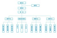 企業大學