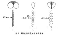 螺旋天線