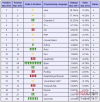 2013年3月份榜單