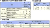 物理性能試驗表