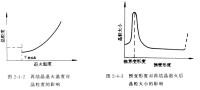 再結晶