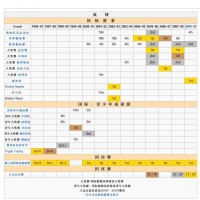 維基百科的英文成績表的中文翻譯版