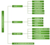 組織機構