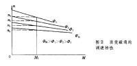 直流電力拖動調速技術