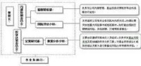 風險管理流程