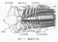 軸流壓氣機