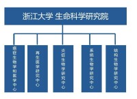 浙江大學生命科學研究院