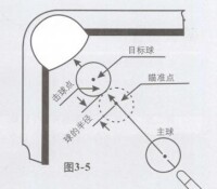 瞄準方法