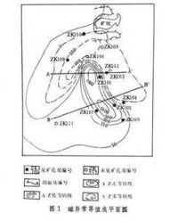 磁法勘探