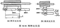 阿貝原則