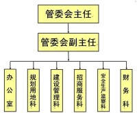 重慶雙橋工業園區